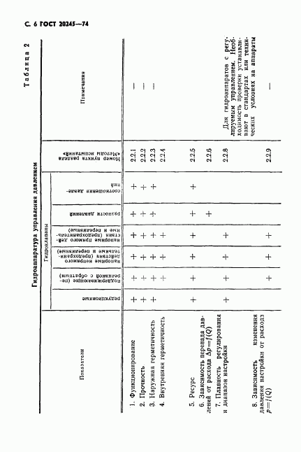 ГОСТ 20245-74, страница 8