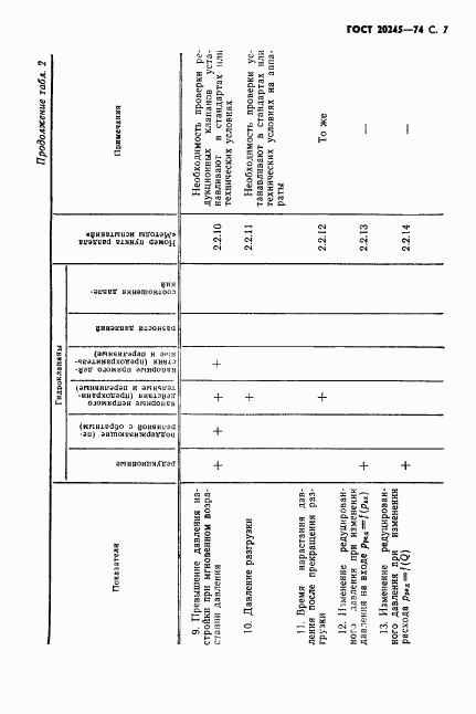 ГОСТ 20245-74, страница 9