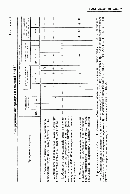 ГОСТ 20250-83, страница 10