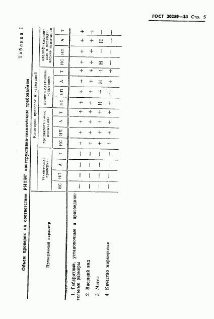 ГОСТ 20250-83, страница 6