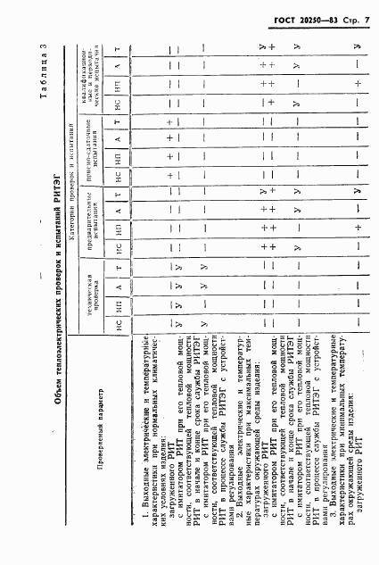 ГОСТ 20250-83, страница 8