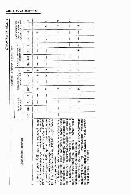 ГОСТ 20250-83, страница 9