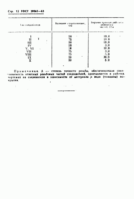 ГОСТ 20265-83, страница 13