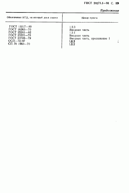 ГОСТ 20271.1-91, страница 90