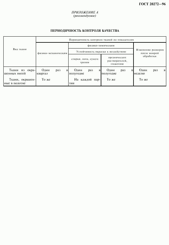 ГОСТ 20272-96, страница 7