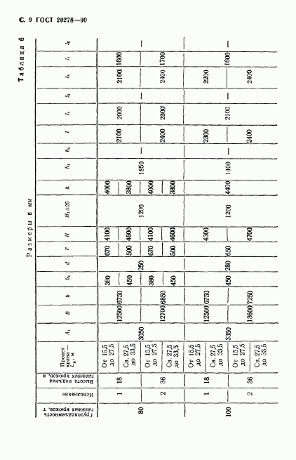 ГОСТ 20278-90, страница 10