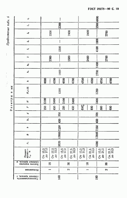 ГОСТ 20278-90, страница 11