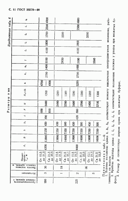 ГОСТ 20278-90, страница 12