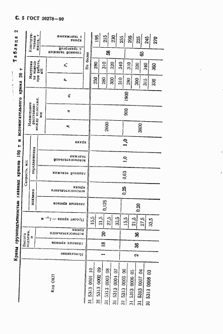 ГОСТ 20278-90, страница 6