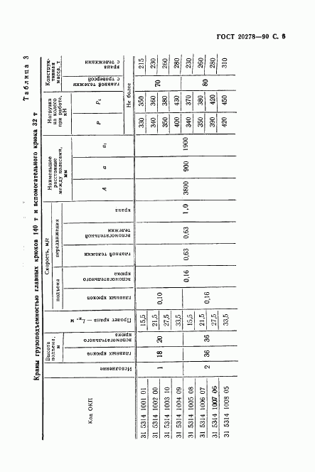 ГОСТ 20278-90, страница 7