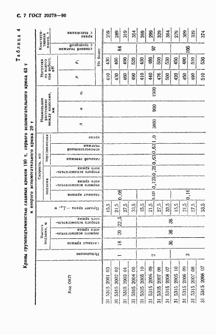 ГОСТ 20278-90, страница 8