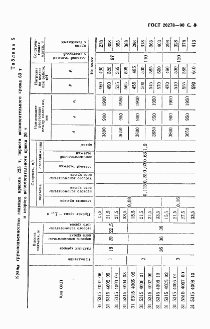 ГОСТ 20278-90, страница 9