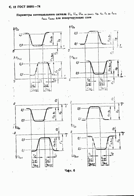 ГОСТ 20281-74, страница 14