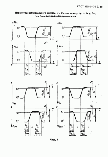 ГОСТ 20281-74, страница 15