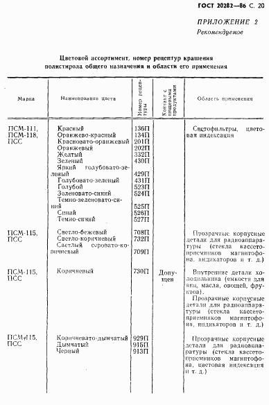 ГОСТ 20282-86, страница 21