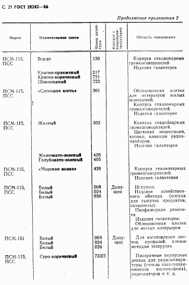 ГОСТ 20282-86, страница 22