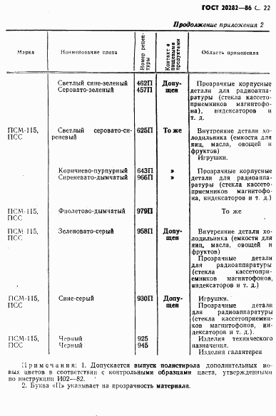 ГОСТ 20282-86, страница 23