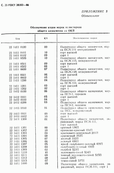 ГОСТ 20282-86, страница 24