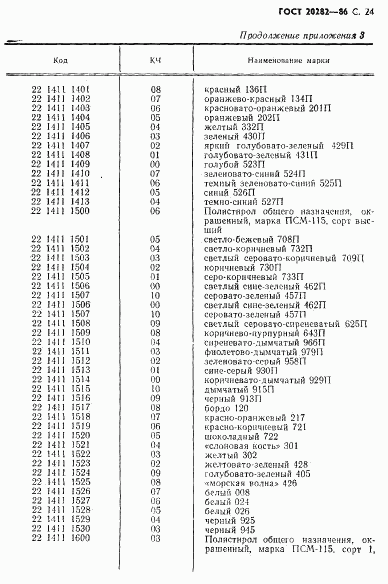 ГОСТ 20282-86, страница 25