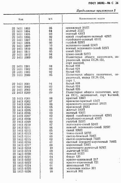 ГОСТ 20282-86, страница 27