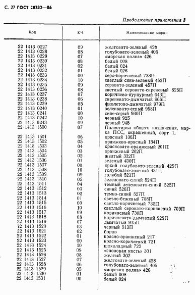 ГОСТ 20282-86, страница 28