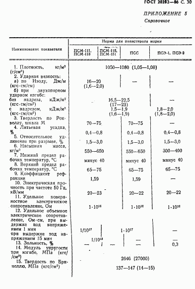 ГОСТ 20282-86, страница 31