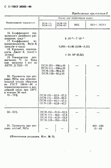 ГОСТ 20282-86, страница 32