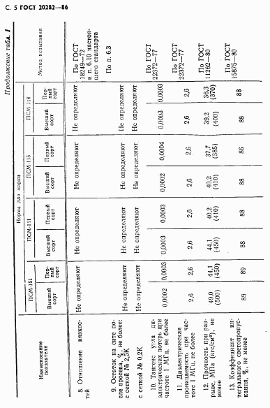 ГОСТ 20282-86, страница 6