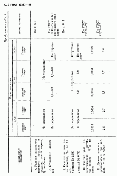 ГОСТ 20282-86, страница 8