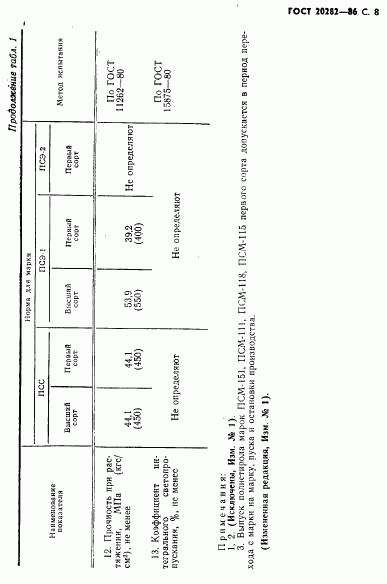 ГОСТ 20282-86, страница 9