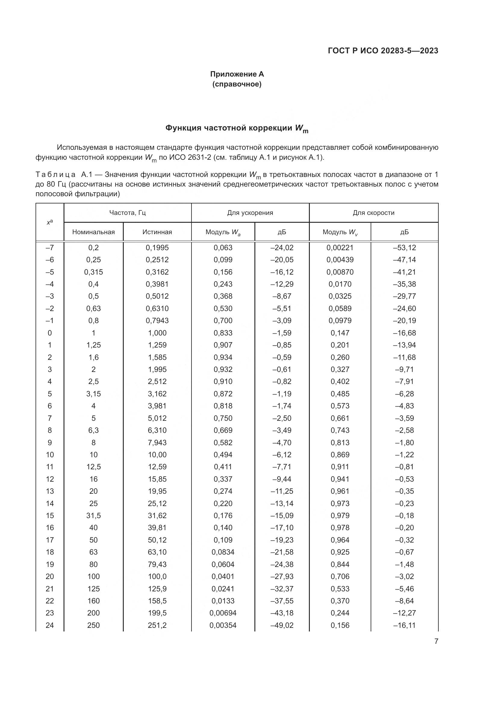 ГОСТ Р ИСО 20283-5-2023, страница 11