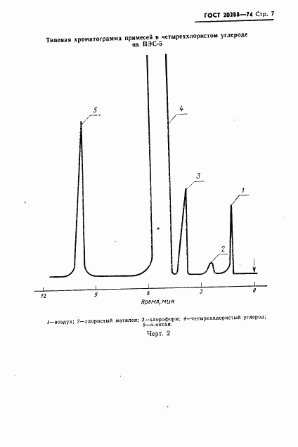 ГОСТ 20288-74, страница 8