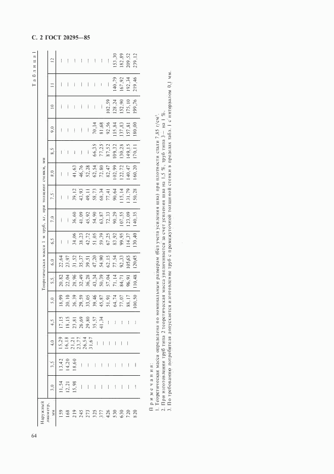 ГОСТ 20295-85, страница 3