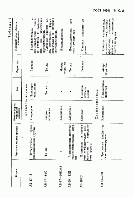 ГОСТ 20301-74, страница 3