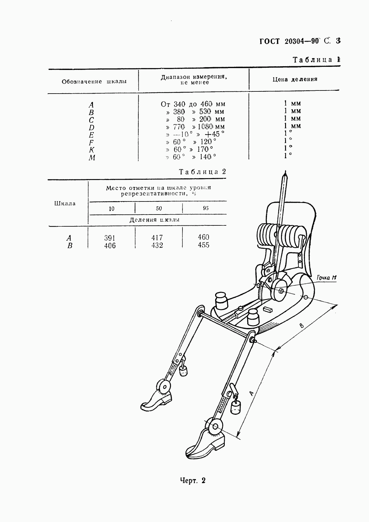 ГОСТ 20304-90, страница 4