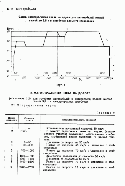 ГОСТ 20306-90, страница 17