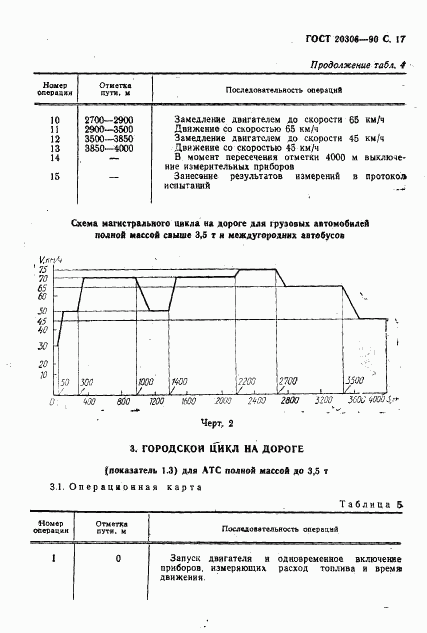 ГОСТ 20306-90, страница 18