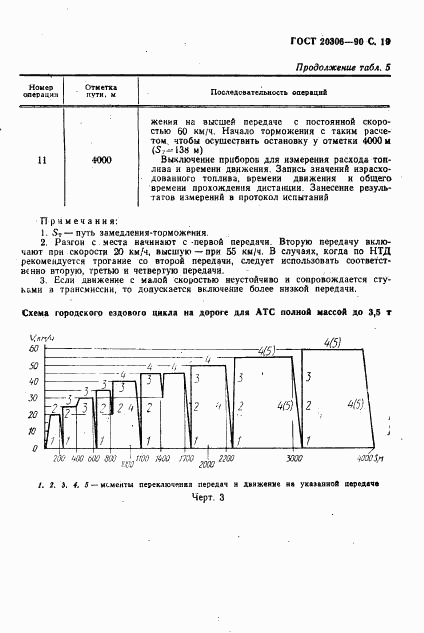 ГОСТ 20306-90, страница 20