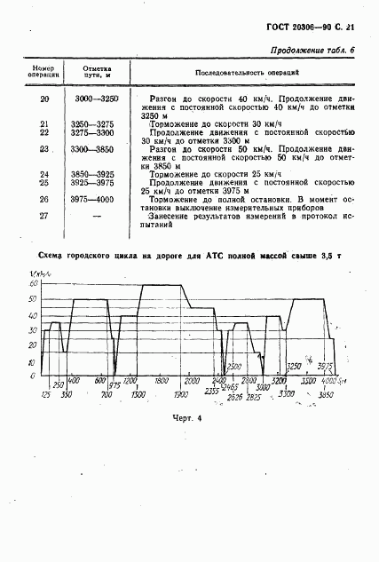 ГОСТ 20306-90, страница 22