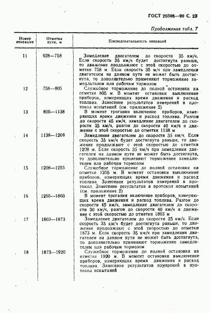 ГОСТ 20306-90, страница 24