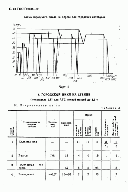 ГОСТ 20306-90, страница 25