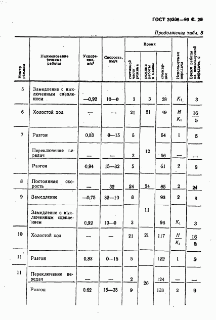 ГОСТ 20306-90, страница 26