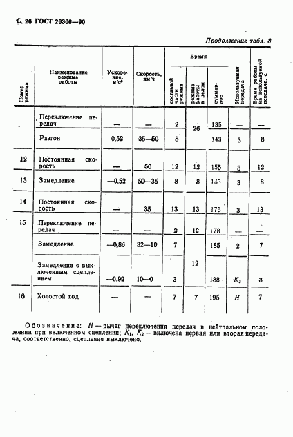 ГОСТ 20306-90, страница 27