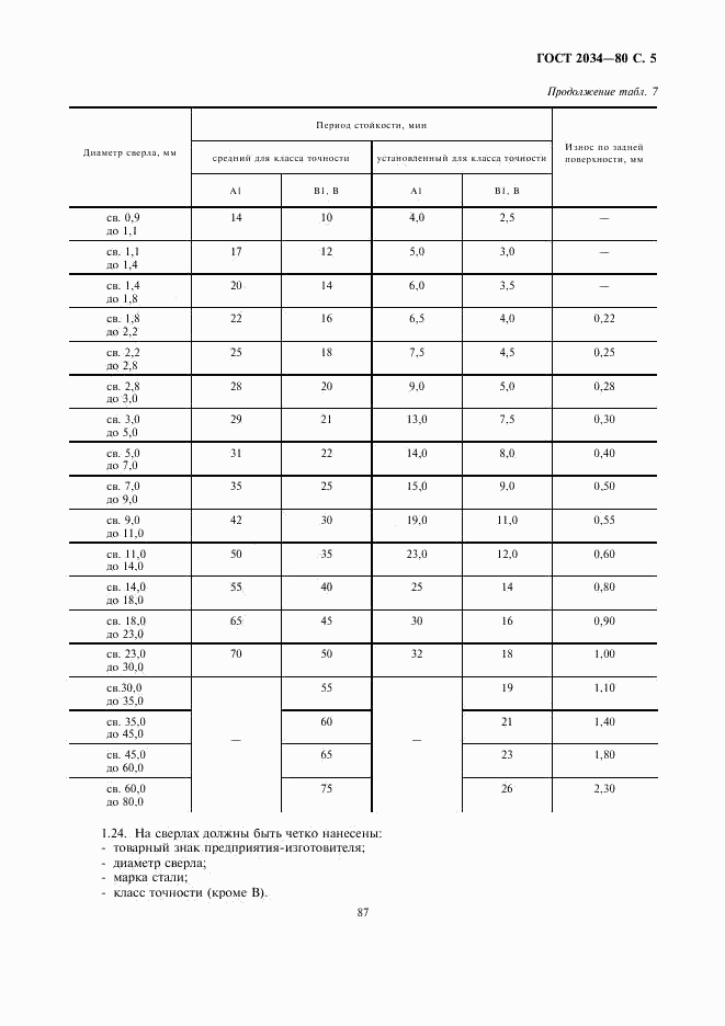 ГОСТ 2034-80, страница 5