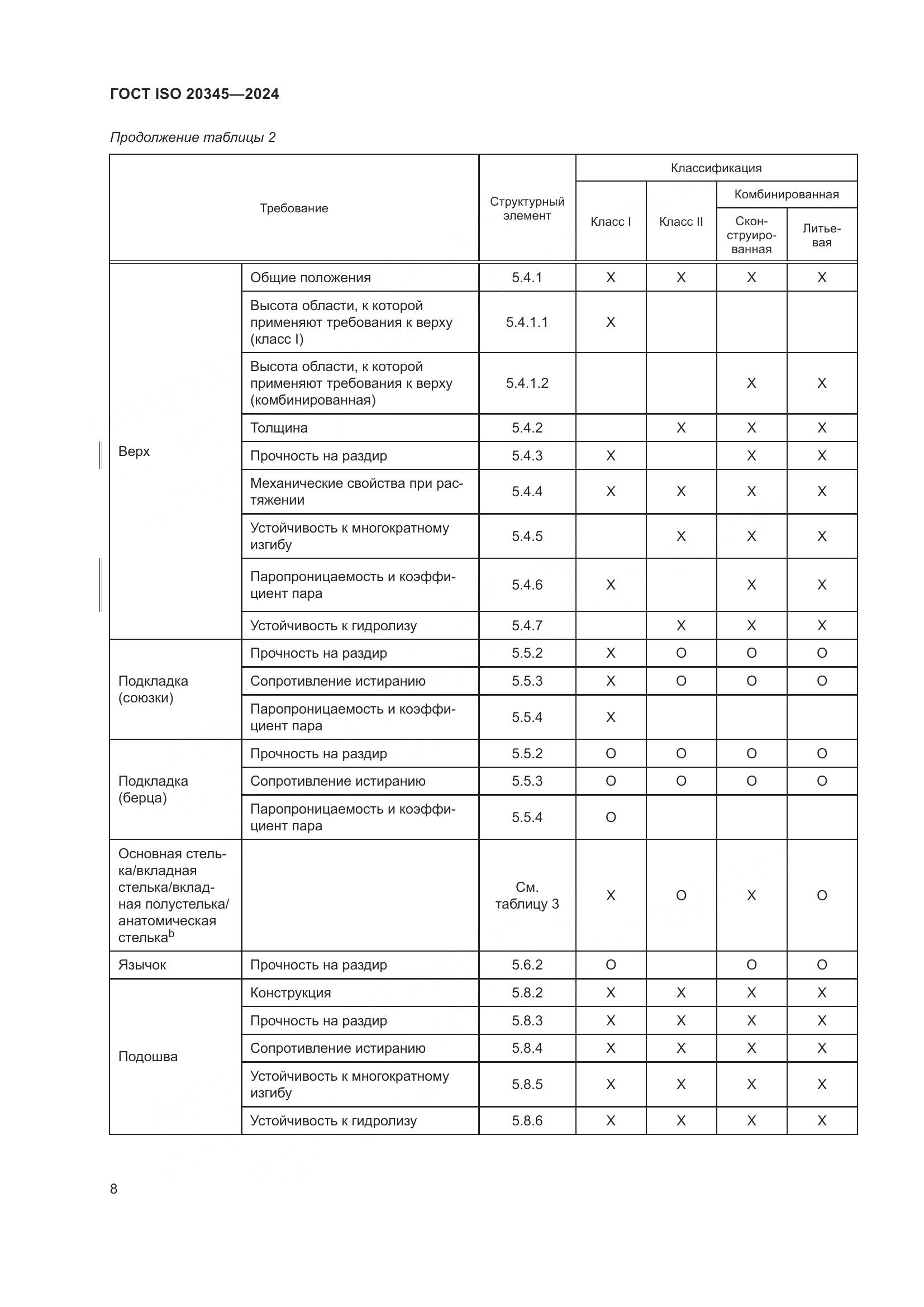 ГОСТ ISO 20345-2024, страница 14