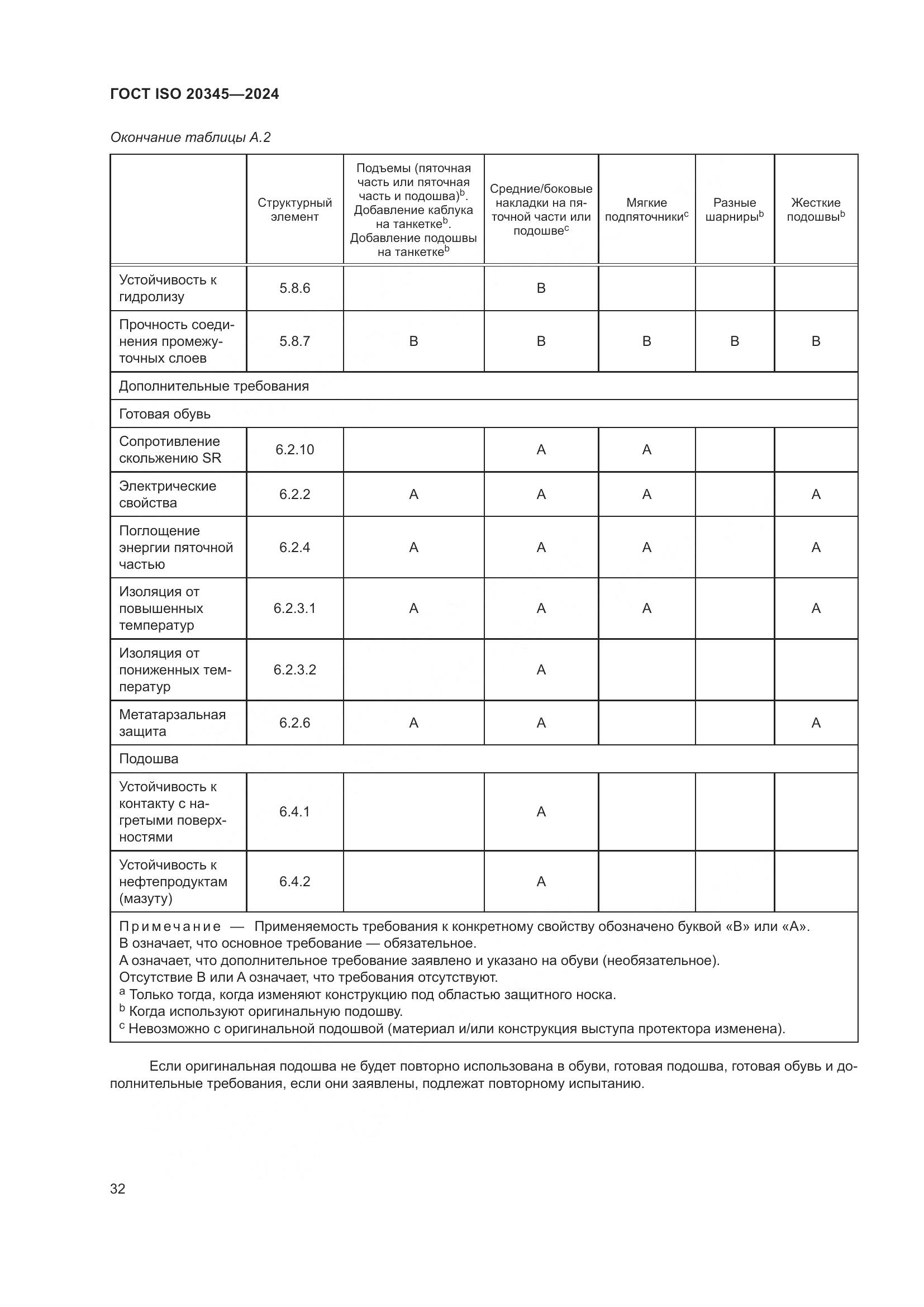 ГОСТ ISO 20345-2024, страница 38