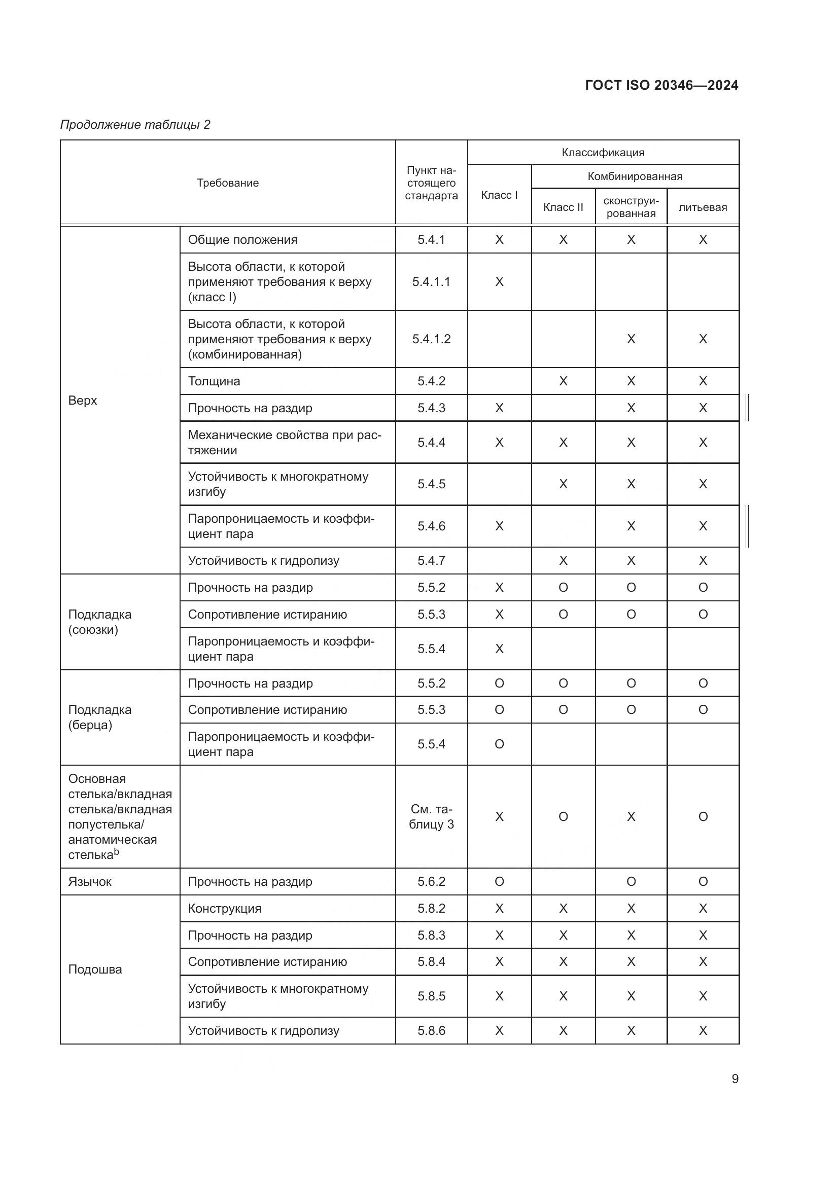 ГОСТ ISO 20346-2024, страница 15
