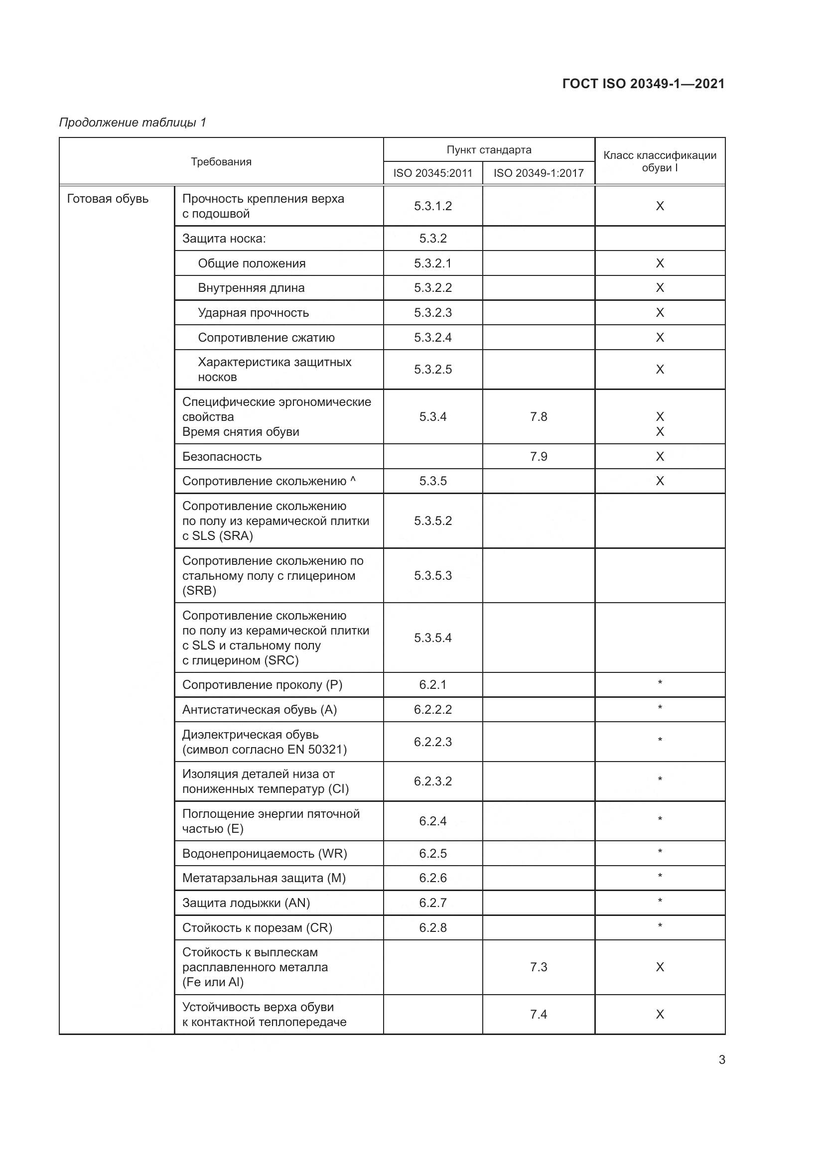 ГОСТ ISO 20349-1-2021, страница 7