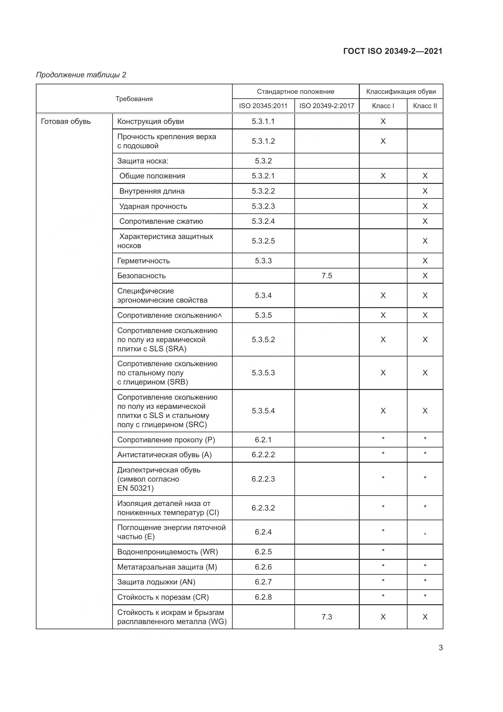 ГОСТ ISO 20349-2-2021, страница 7