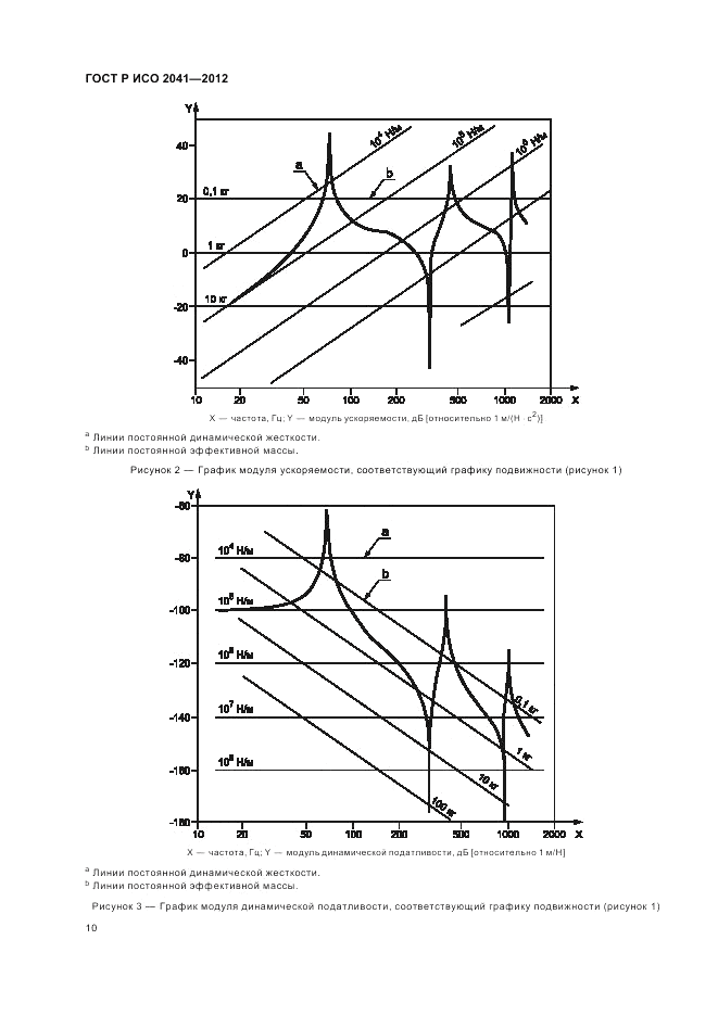 ГОСТ Р ИСО 2041-2012, страница 14